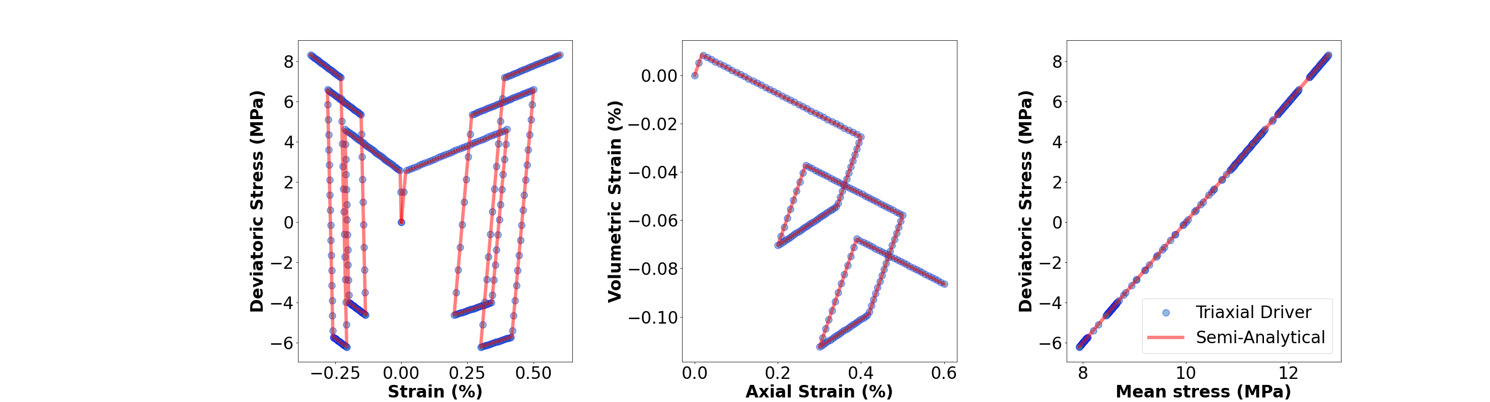 ../../../../../../_images/TriaxialDriver_vs_SemiAnalytic_DruckerPrager.png