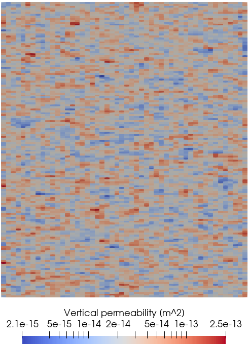 Vertical permeability