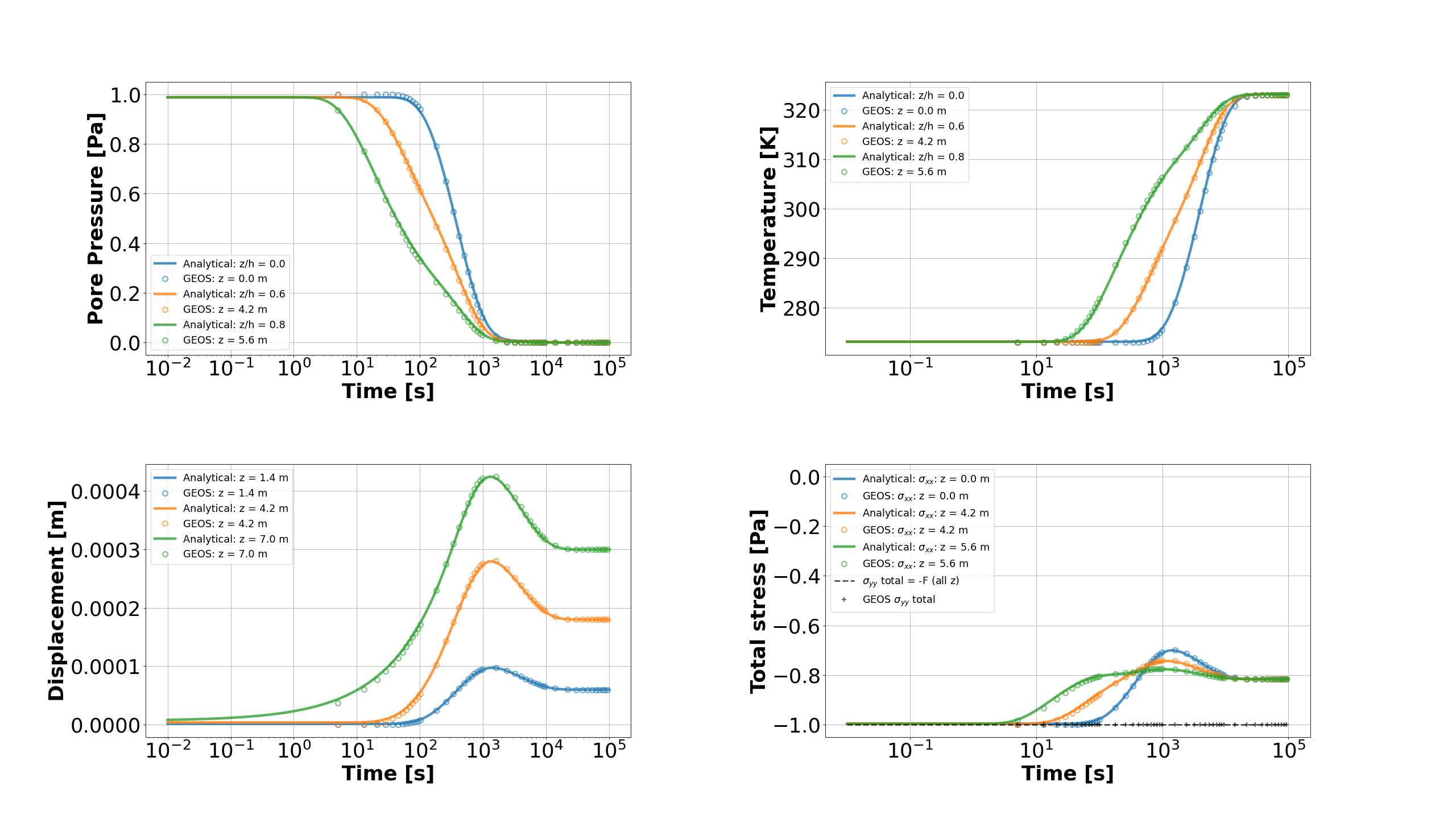 ../../../../../../_images/plotTests_tutorial_THM.png