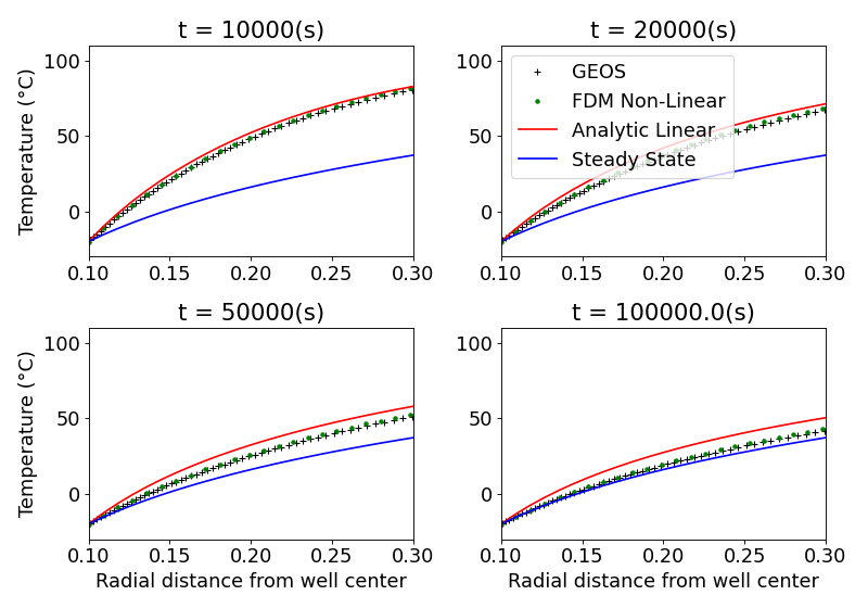 ../../../../../../_images/temperatureDependentSinglePhaseThermalConductivity_plot.png