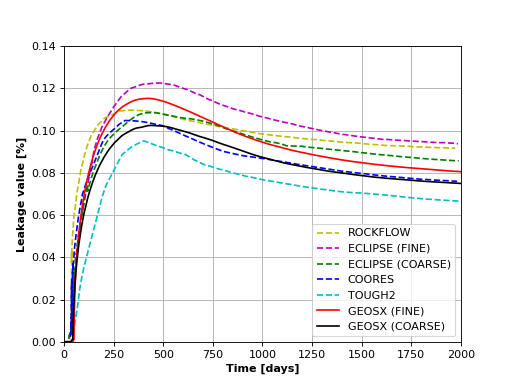 ../../../../../../_images/thermalLeakyWell.png