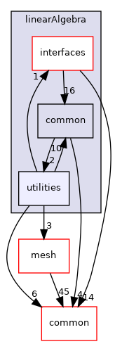 coreComponents/linearAlgebra/utilities