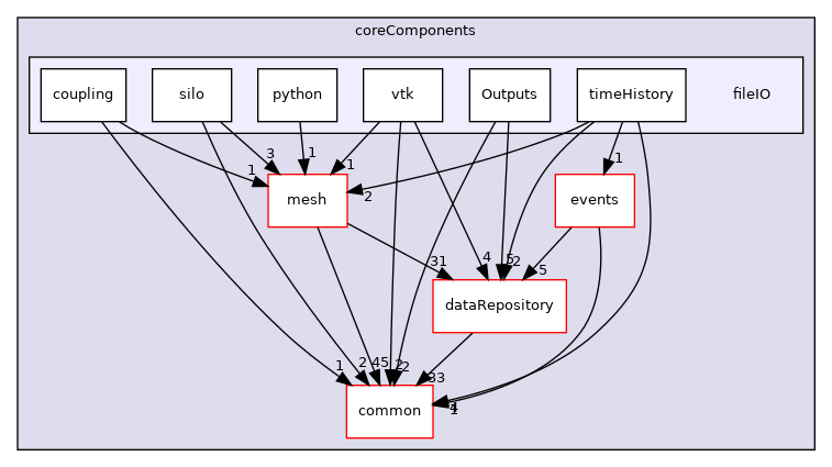 coreComponents/fileIO