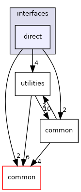 coreComponents/linearAlgebra/interfaces/direct