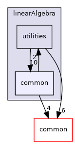 coreComponents/linearAlgebra/common