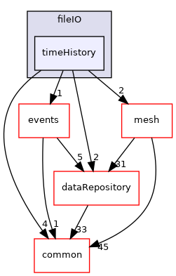 coreComponents/fileIO/timeHistory