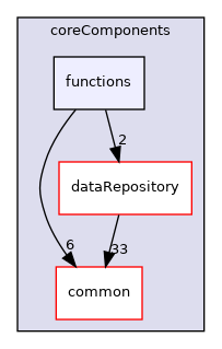 coreComponents/functions