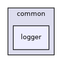 coreComponents/common/logger