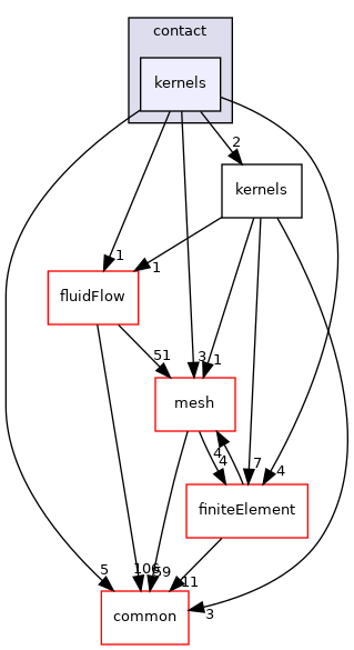 coreComponents/physicsSolvers/solidMechanics/contact/kernels