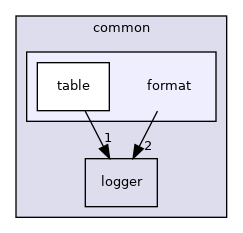 coreComponents/common/format