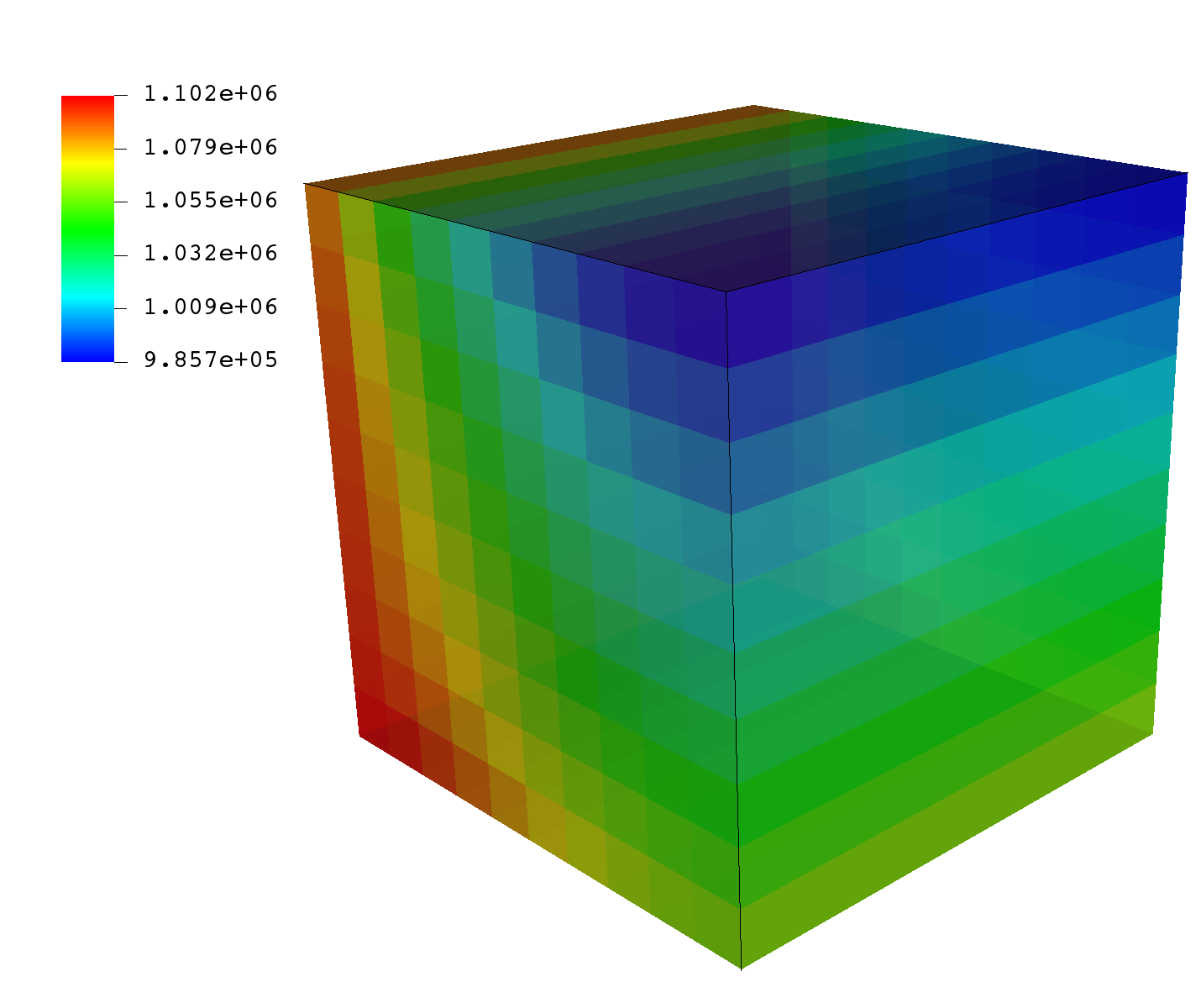 Preparing an External Mesh