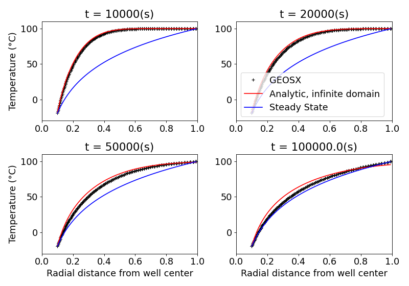 ../../../../../../_images/linearThermalDiffusion_plot.png