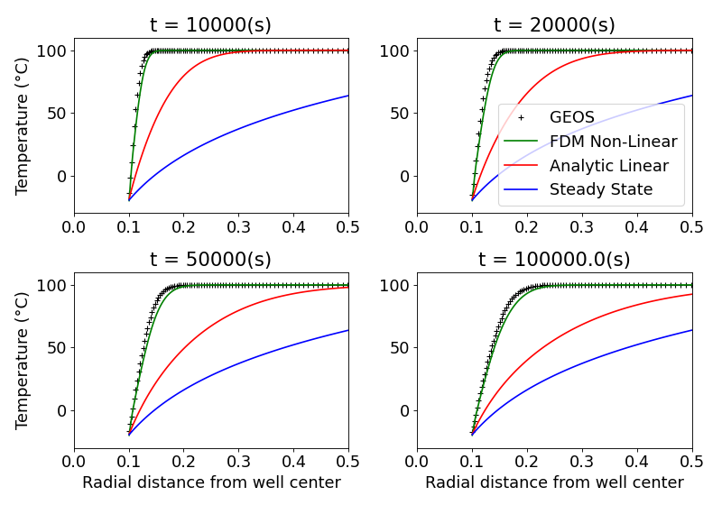 ../../../../../../_images/temperatureDependentVolumetricHeatCapacity_plot.png