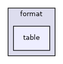 coreComponents/common/format/table