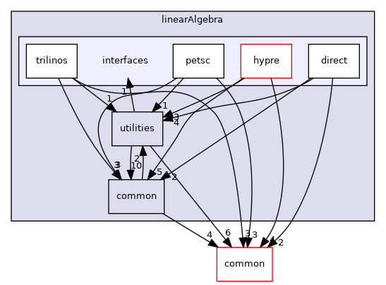 coreComponents/linearAlgebra/interfaces