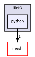 coreComponents/fileIO/python