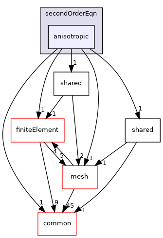 coreComponents/physicsSolvers/wavePropagation/sem/elastic/secondOrderEqn/anisotropic