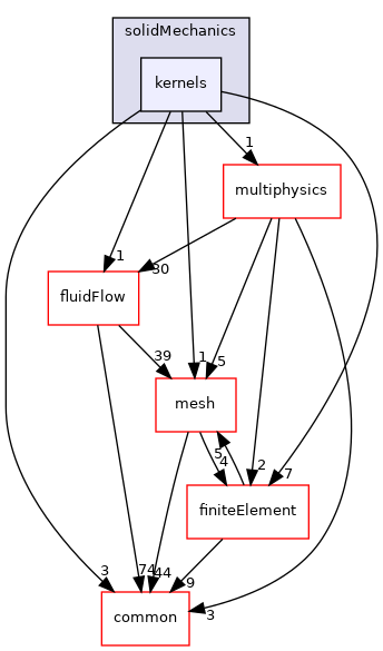 coreComponents/physicsSolvers/solidMechanics/kernels