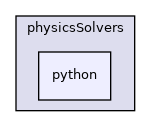 coreComponents/physicsSolvers/python