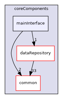 coreComponents/mainInterface