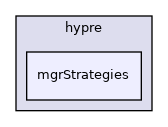 coreComponents/linearAlgebra/interfaces/hypre/mgrStrategies