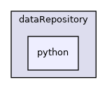 coreComponents/dataRepository/python