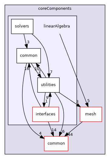 coreComponents/linearAlgebra