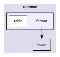 coreComponents/common/format