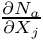 $\frac{\partial N_a}{\partial X_j}$