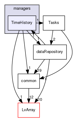 coreComponents/managers/TimeHistory