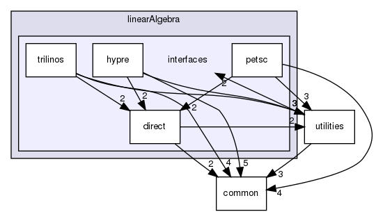 coreComponents/linearAlgebra/interfaces