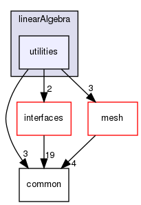 coreComponents/linearAlgebra/utilities