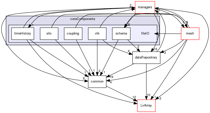 coreComponents/fileIO