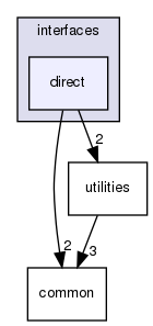 coreComponents/linearAlgebra/interfaces/direct