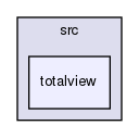 coreComponents/LvArray/src/totalview