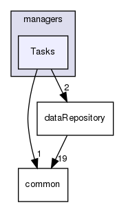 coreComponents/managers/Tasks