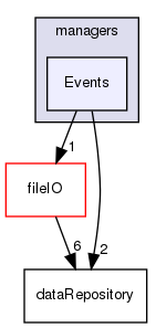 coreComponents/managers/Events