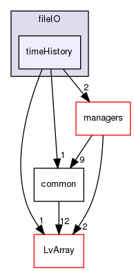 coreComponents/fileIO/timeHistory