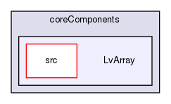 coreComponents/LvArray