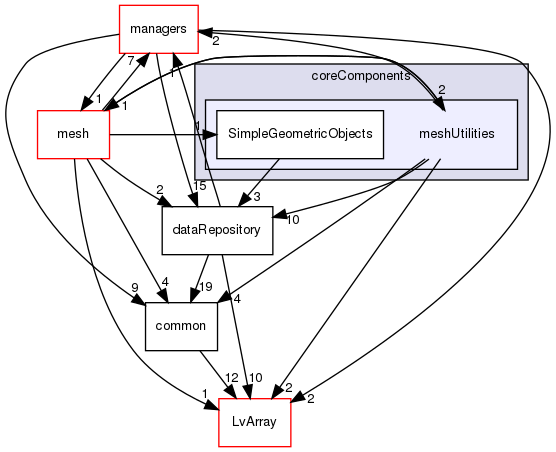 coreComponents/meshUtilities