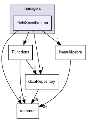 coreComponents/managers/FieldSpecification