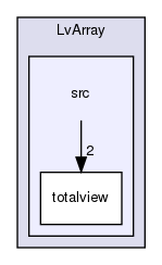 coreComponents/LvArray/src