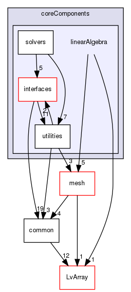 coreComponents/linearAlgebra