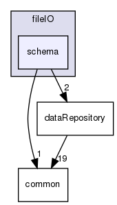 coreComponents/fileIO/schema