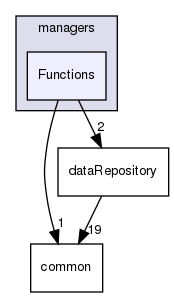 coreComponents/managers/Functions